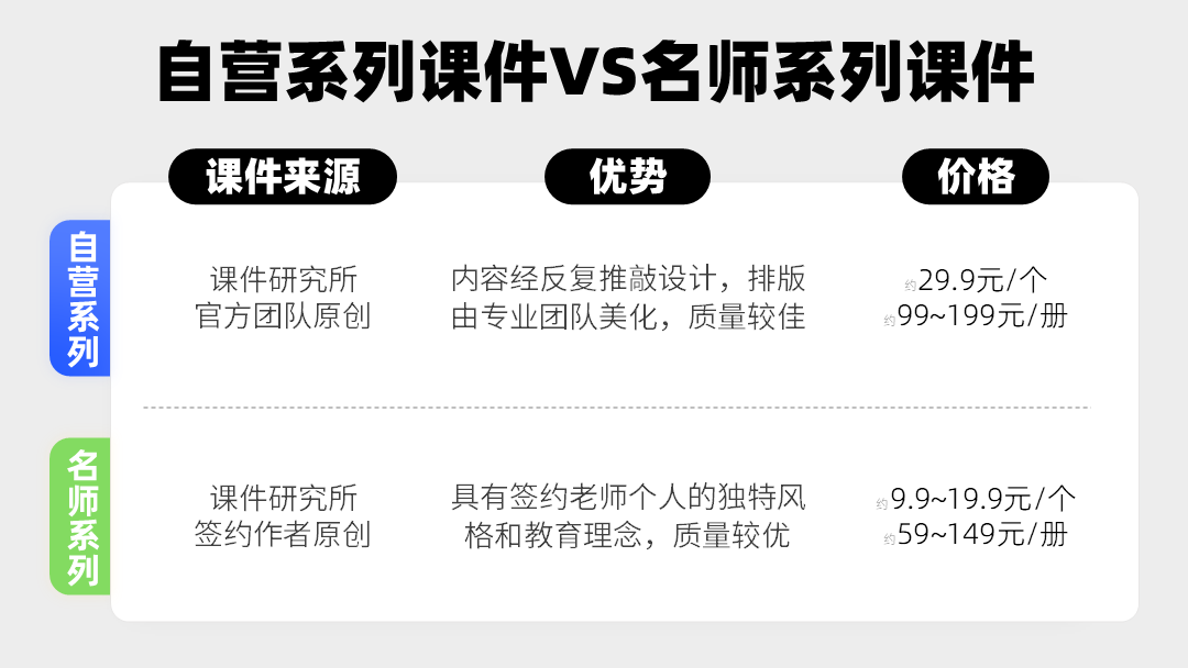 自营对比名师